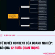 TỬ HUYỆT CONTENT CỦA DOANH NGHIỆP: BỎ QUA 12 BƯỚC QUAN TRỌNG