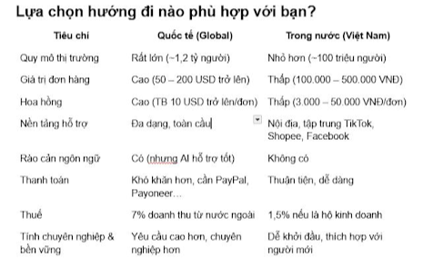So Sánh Làm Tiếp Thị Liên Kết Tại Thị Trường Quốc Tế (Bắc Mỹ + Châu Âu) và Thị Trường Trong Nước Việt Nam!!!