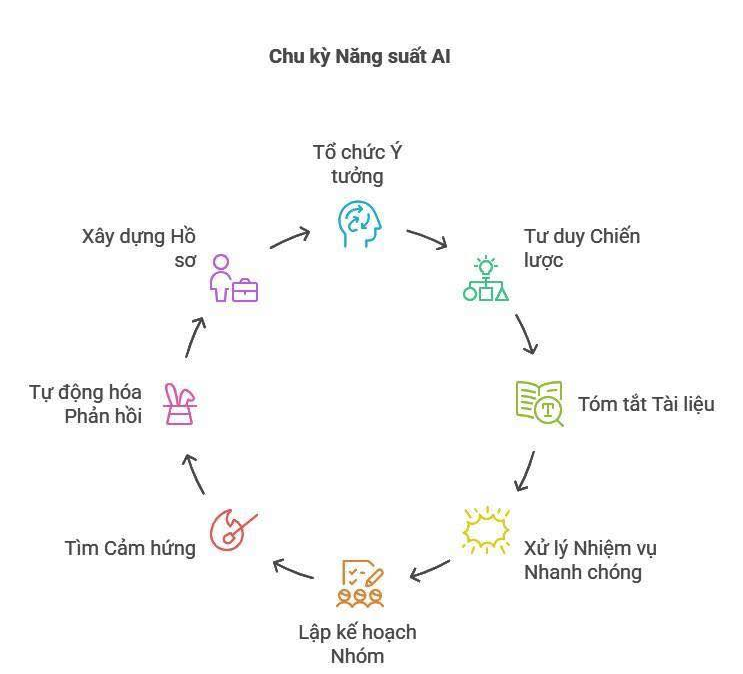 8 công cụ AI mình đang dùng mỗi ngày
