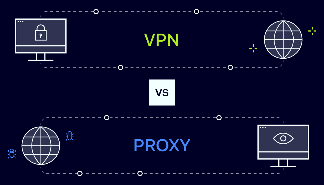 Proxy và VPN khác nhau ở điểm nào?