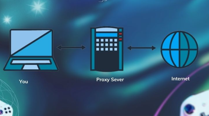 Proxy MMO là gì? Kiếm tiền online bằng cách sử dụng Proxy